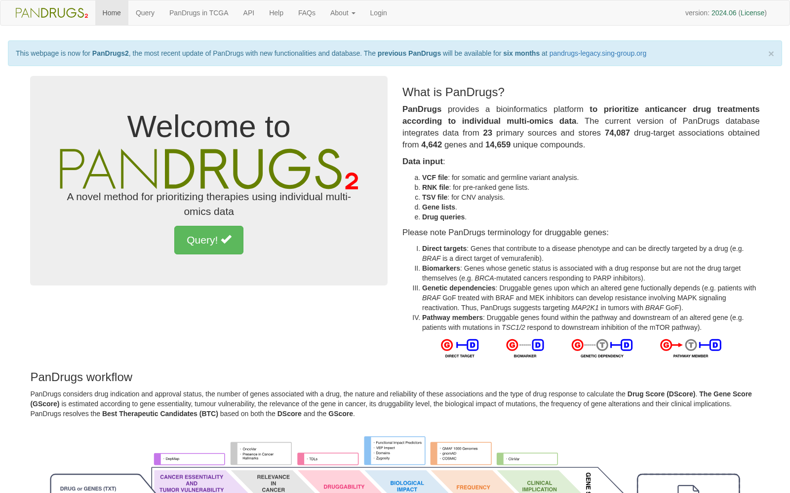 PanDrugs2 数据集图片