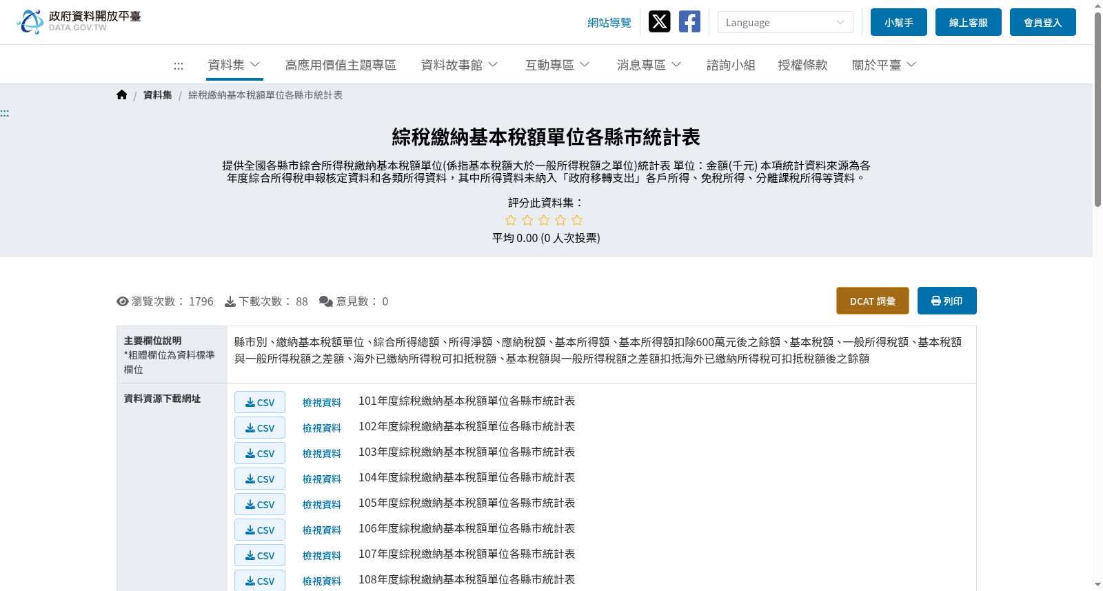 綜稅繳納基本稅額單位各縣市統計表 数据集图片