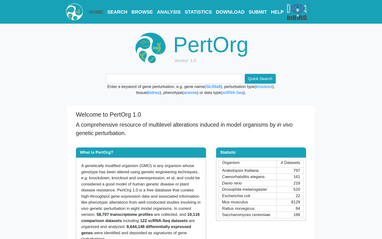 PertOrg 数据集图片