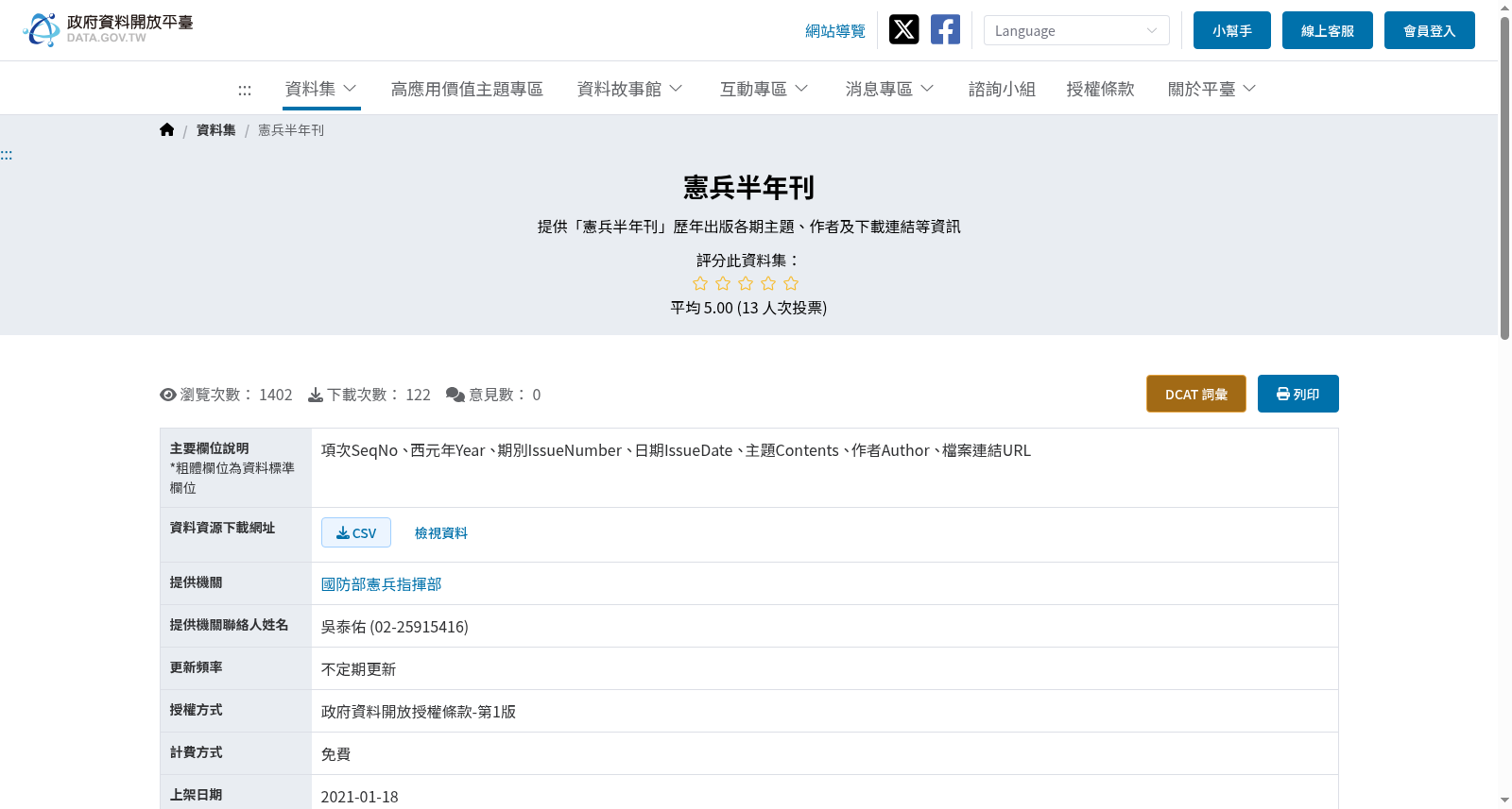 憲兵半年刊 数据集图片