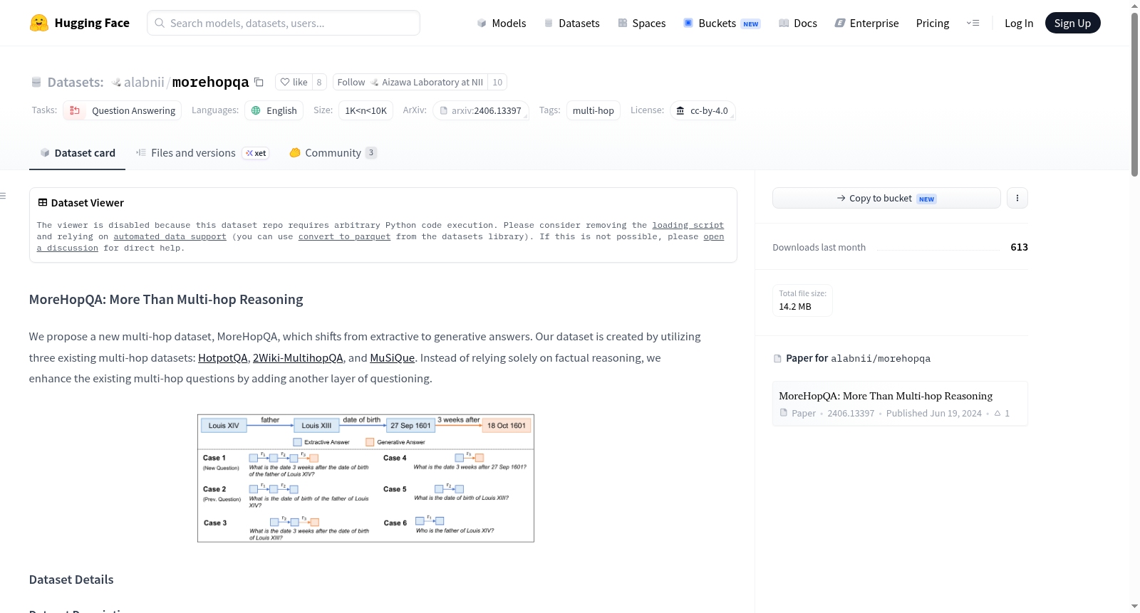 alabnii/morehopqa 数据集图片