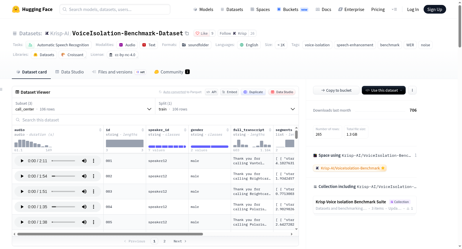 VoiceIsolation-Benchmark-Dataset 数据集图片