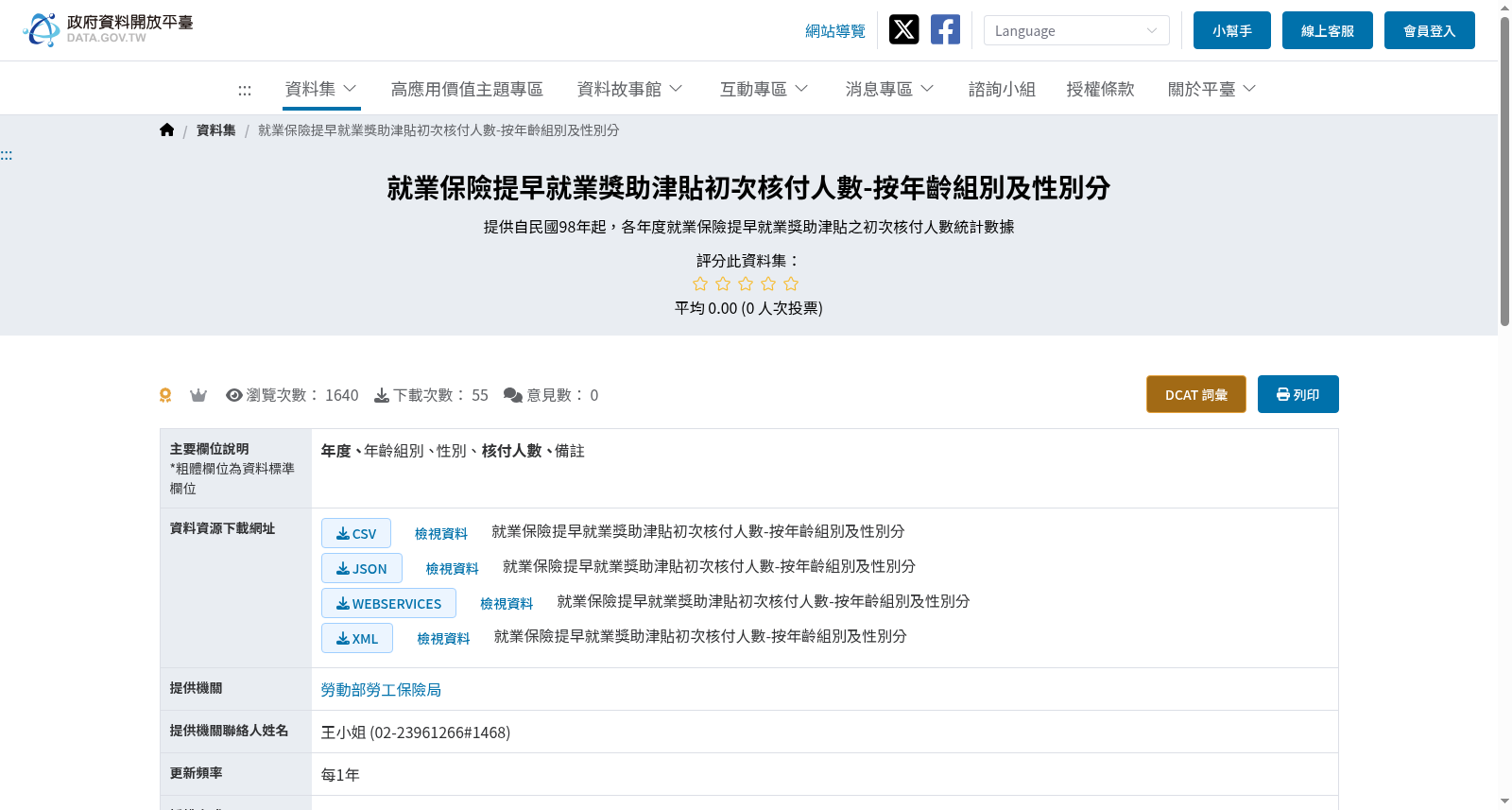 就業保險提早就業獎助津貼初次核付人數-按年齡組別及性別分 数据集图片