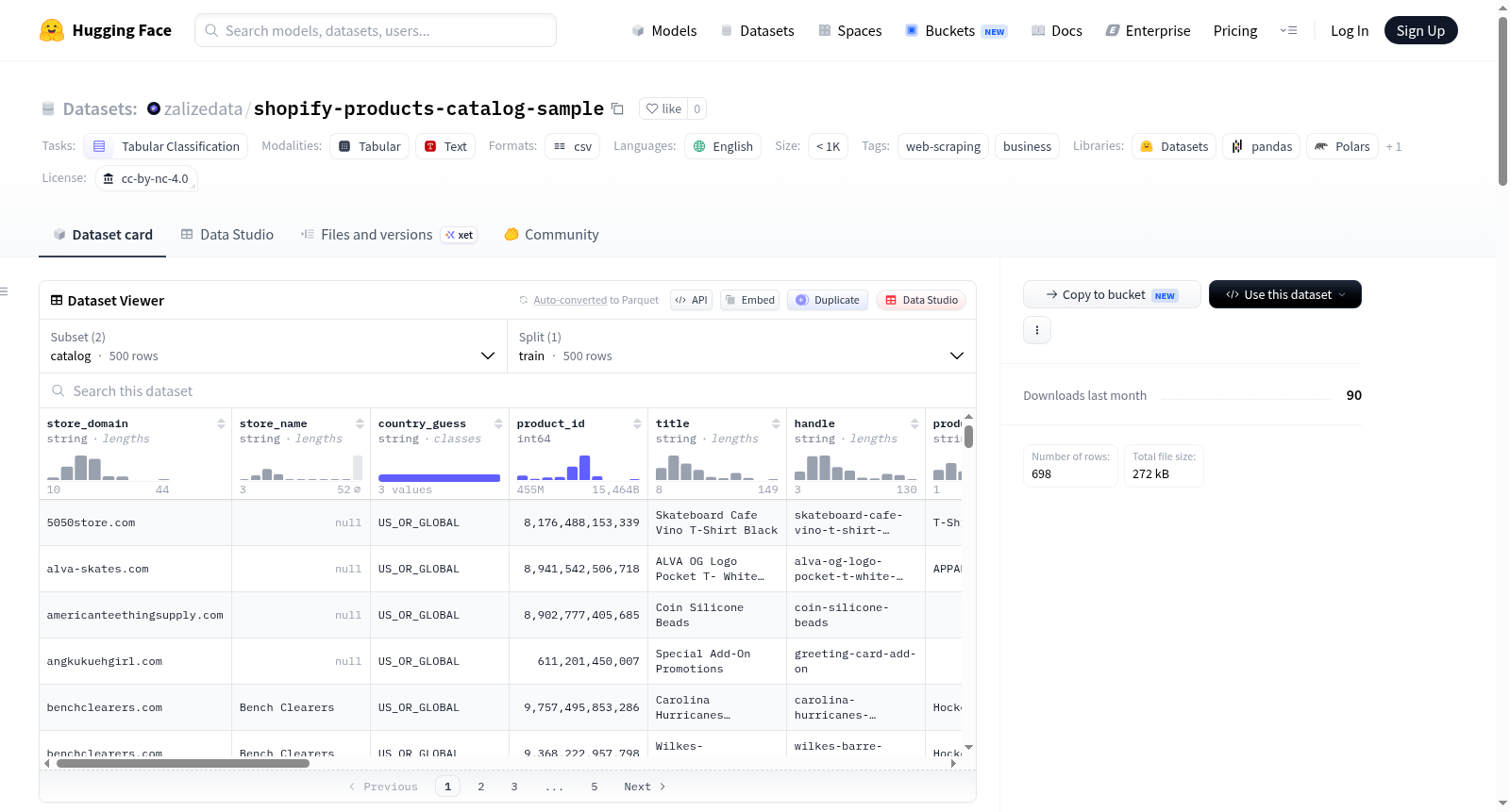 shopify-products-catalog-sample 数据集图片