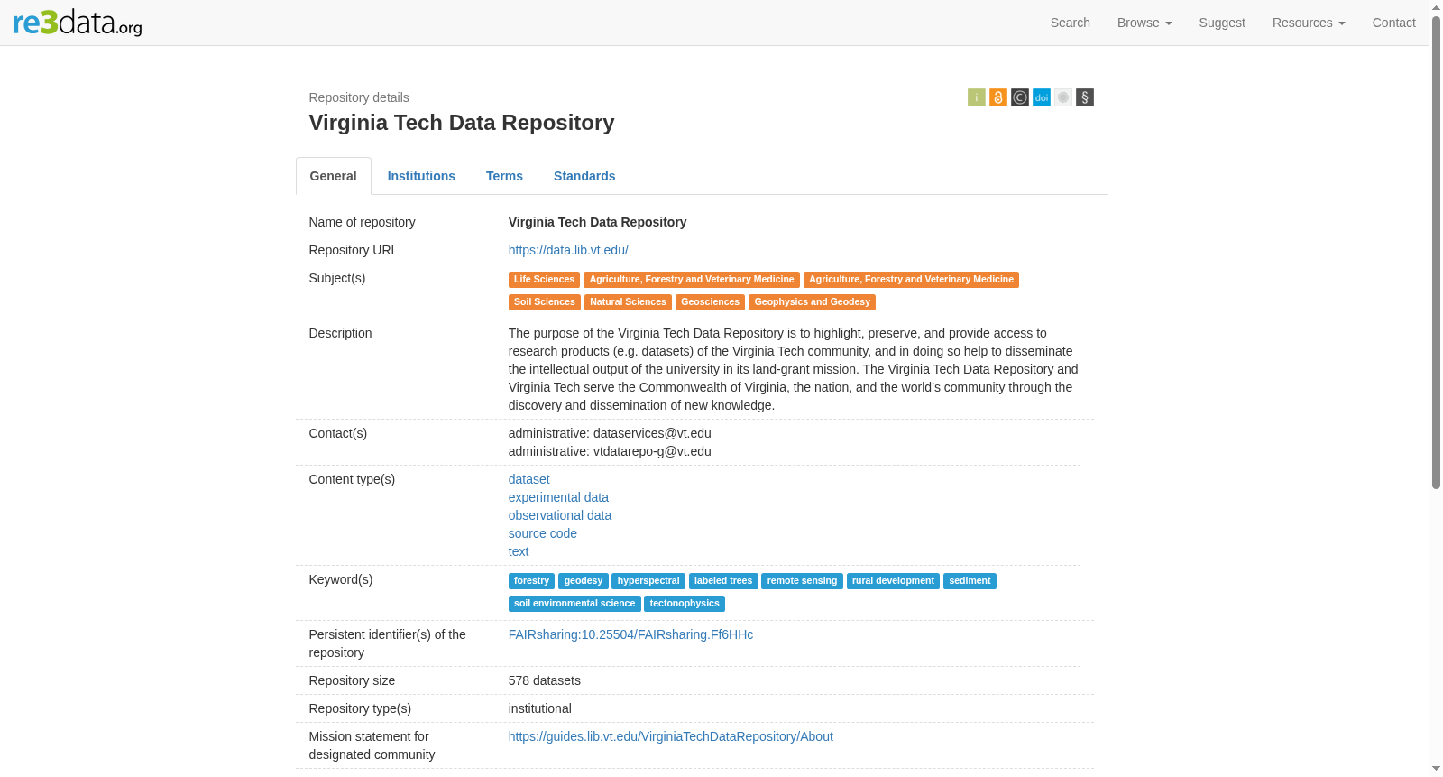 Virginia Tech Data Repository 数据集图片