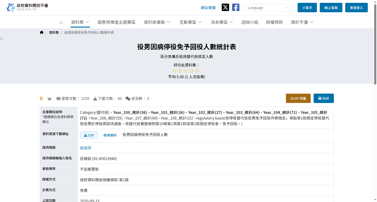 役男因病停役免予回役人數統計表 数据集图片