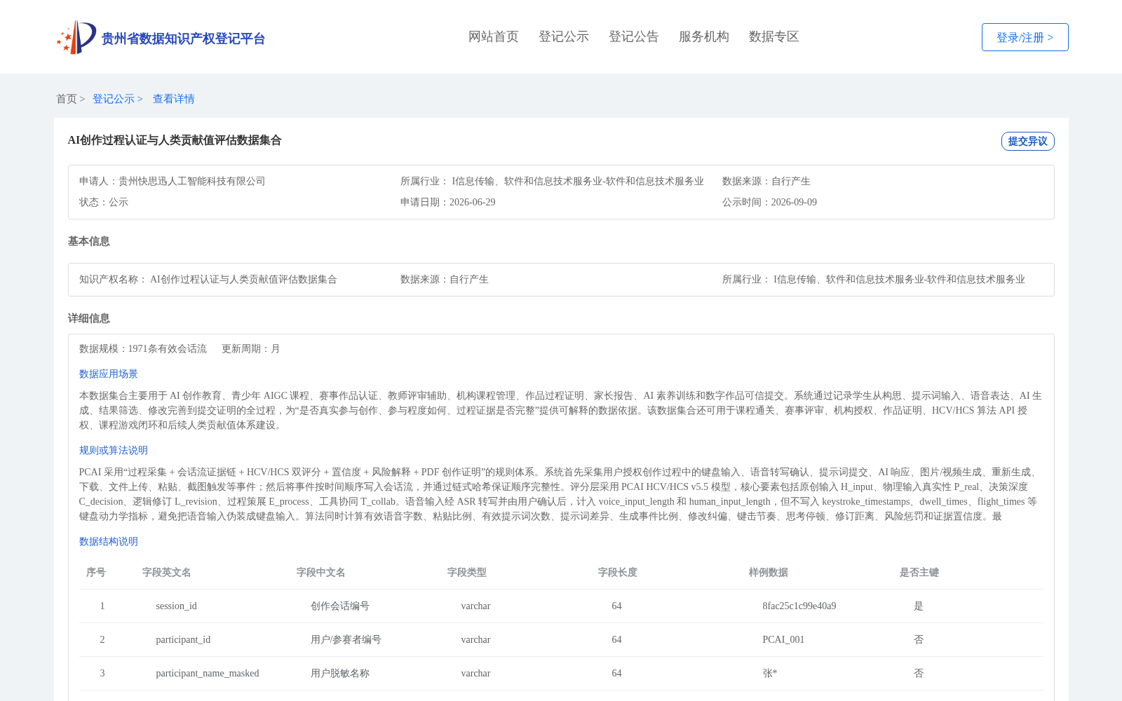 AI创作过程认证与人类贡献值评估数据集合 数据集图片