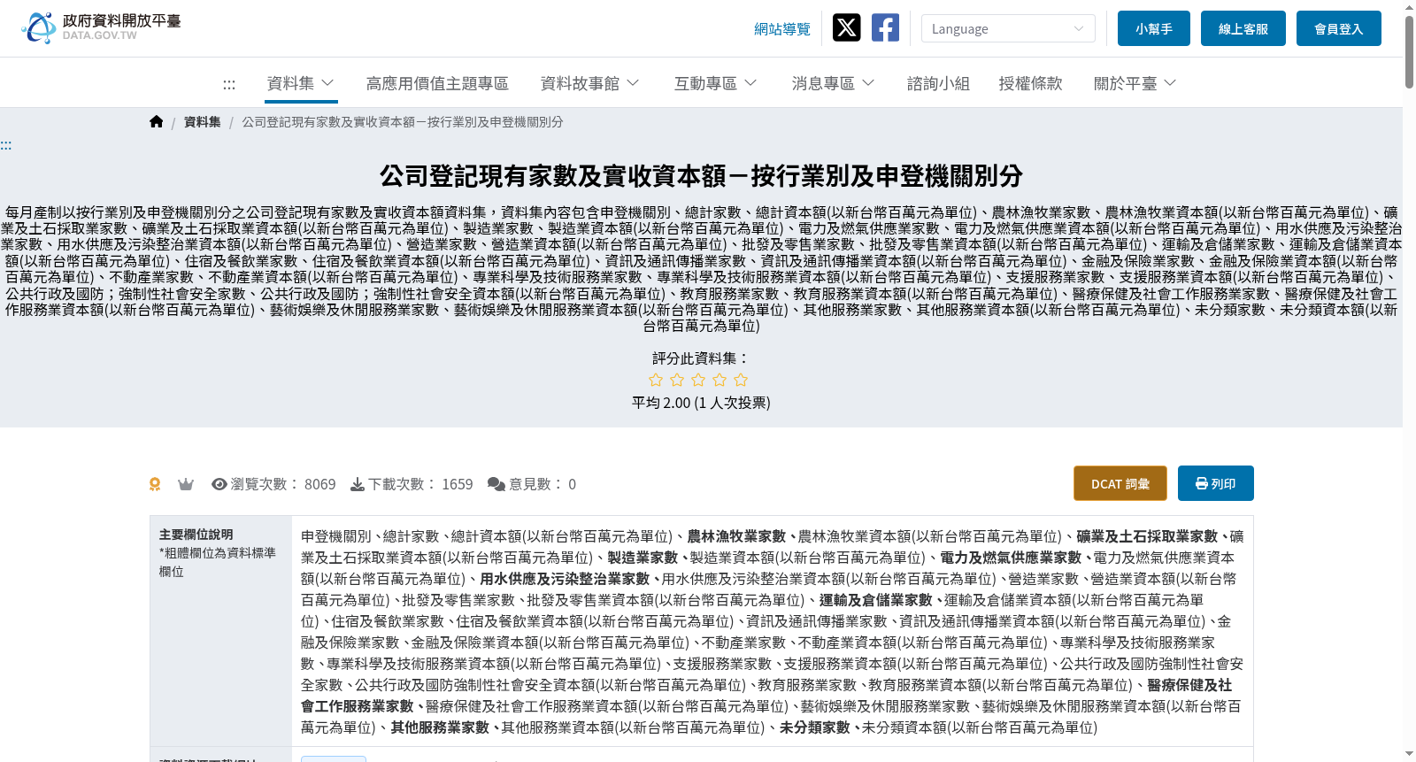 公司登記現有家數及實收資本額-按行業別及申登機關別分 数据集图片