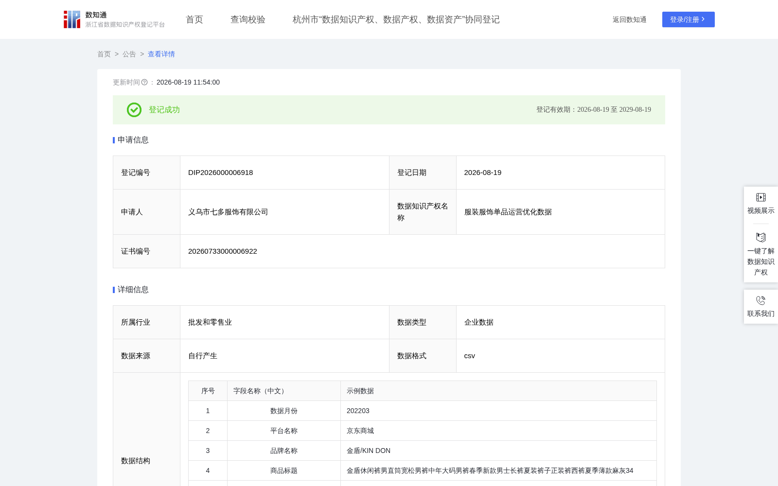 服装服饰单品运营优化数据 数据集图片