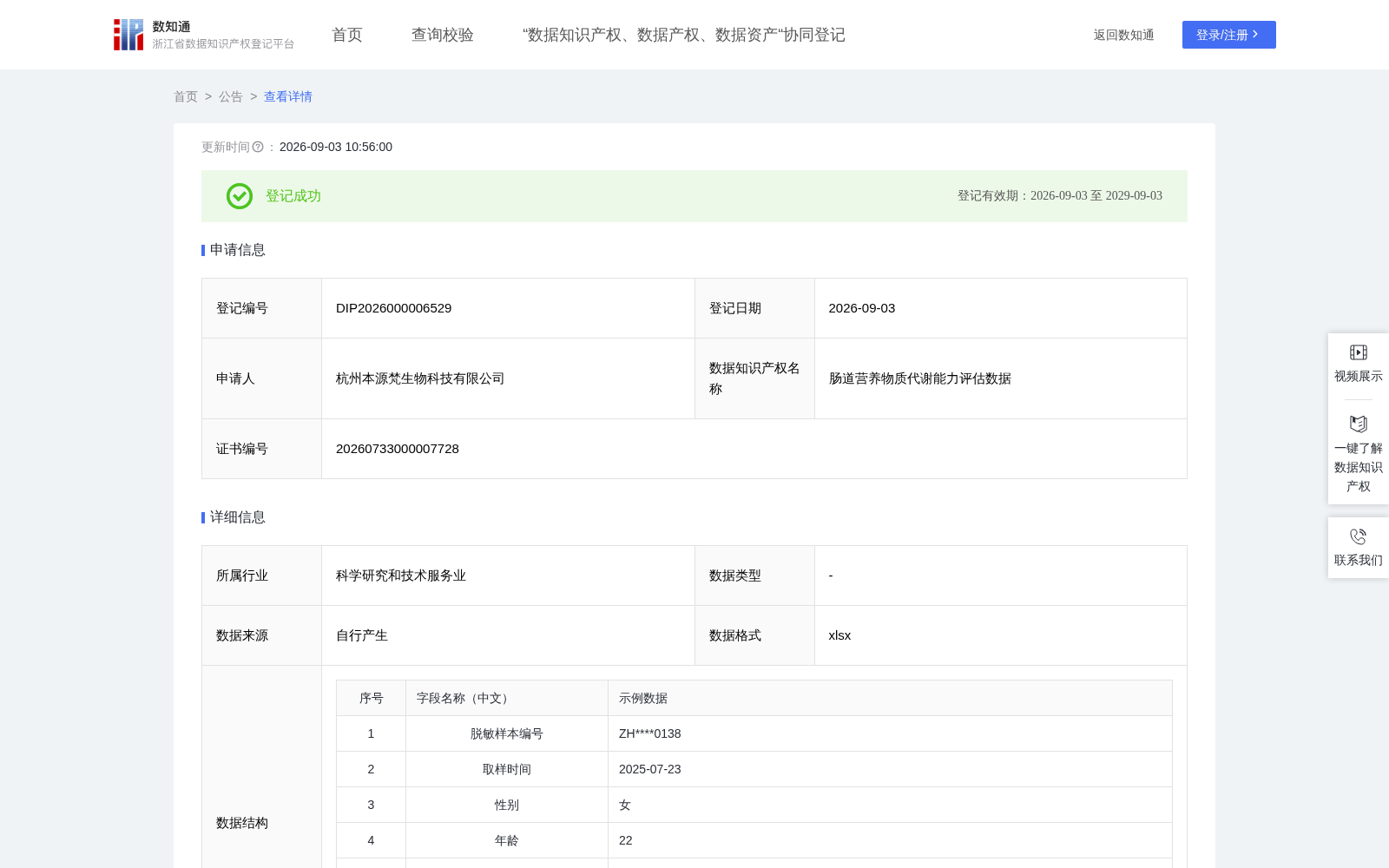 肠道营养物质代谢能力评估数据 数据集图片