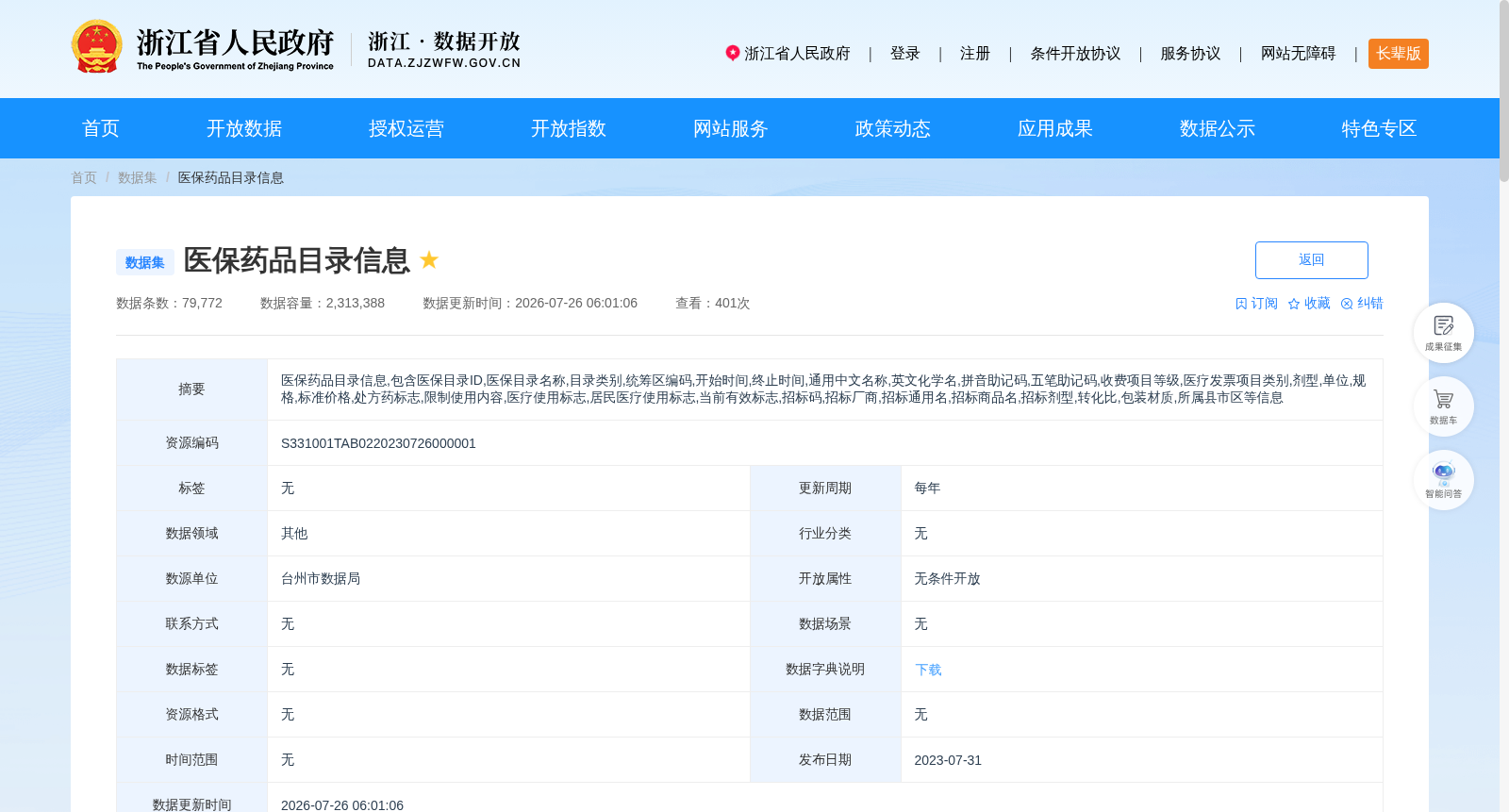 医保药品目录信息 数据集图片