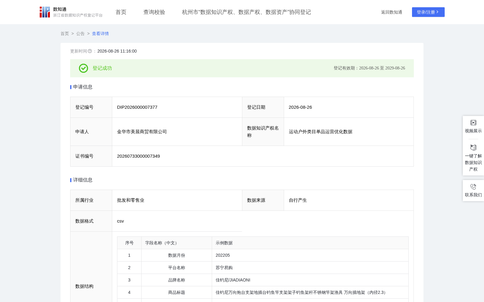 运动户外类目单品运营优化数据 数据集图片