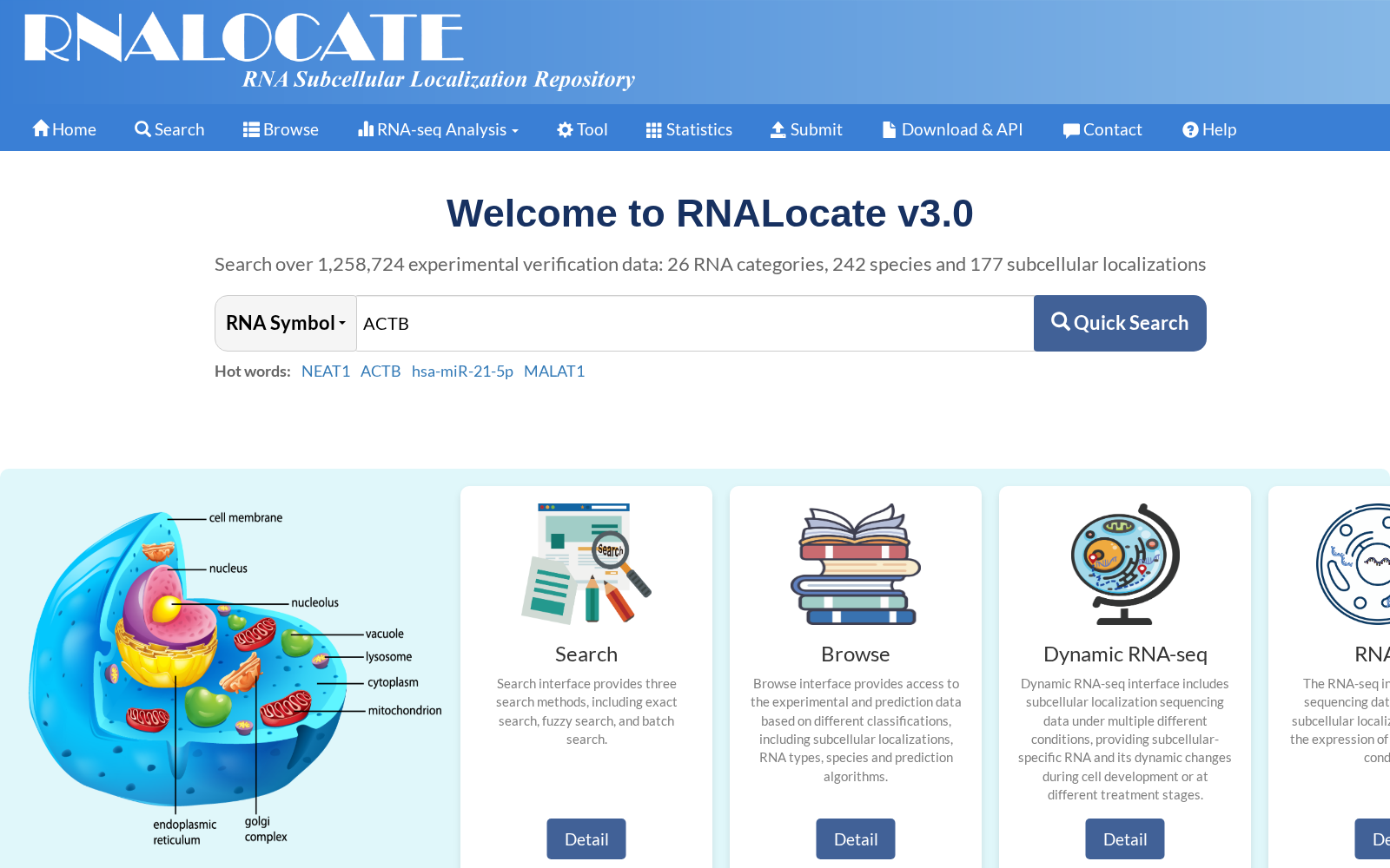 RNALocate 数据集图片