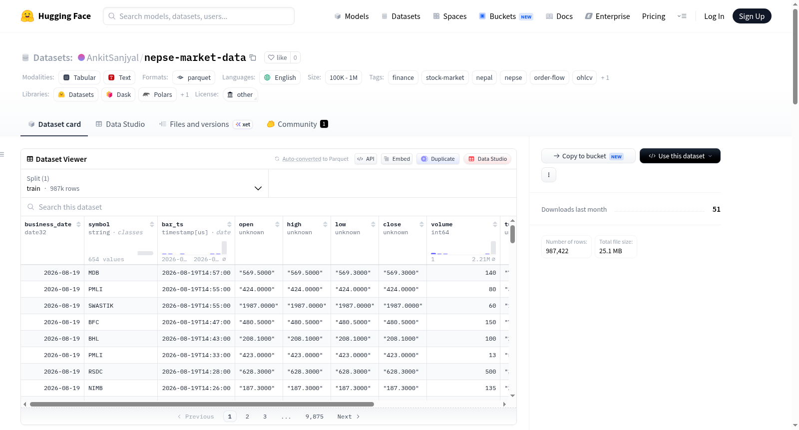 nepse-market-data 数据集图片