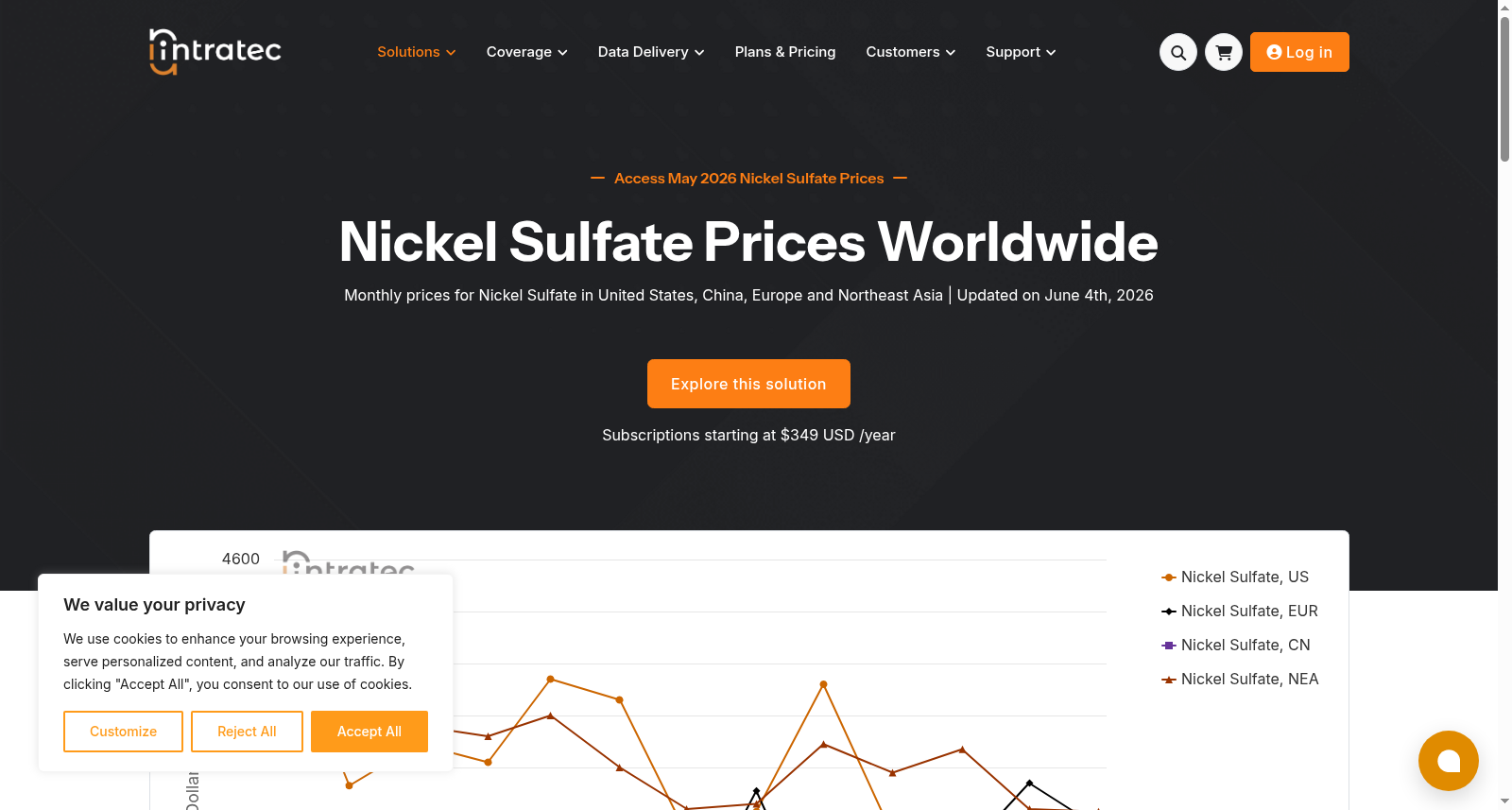 Nickel Sulfate Prices Worldwide – Historical & Current Prices – Free Previews Available 数据集图片