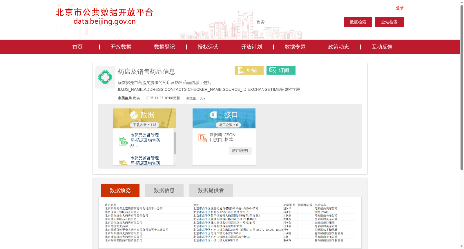 药店及销售药品信息 数据集图片