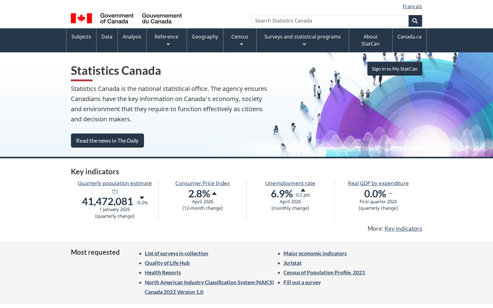 Statistics Canada 数据集图片