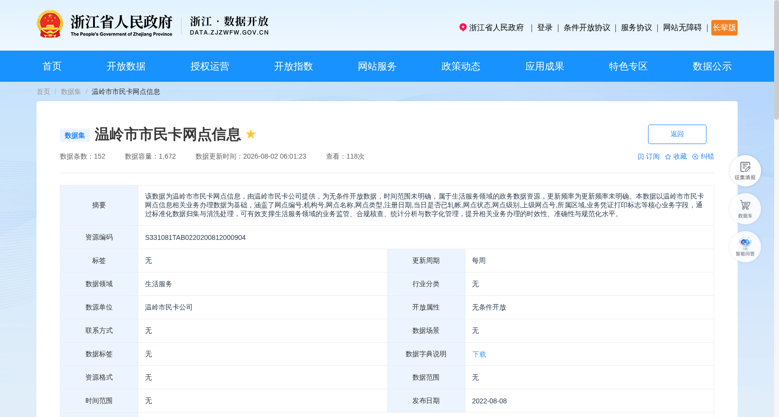 温岭市市民卡网点信息 数据集图片
