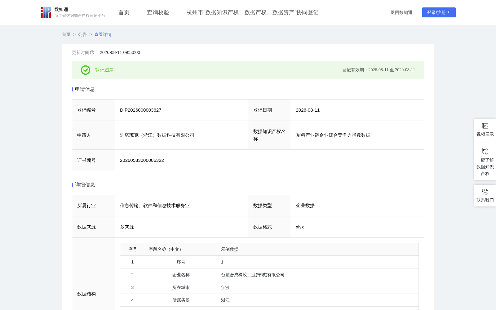 塑料产业链企业综合竞争力指数数据 数据集图片