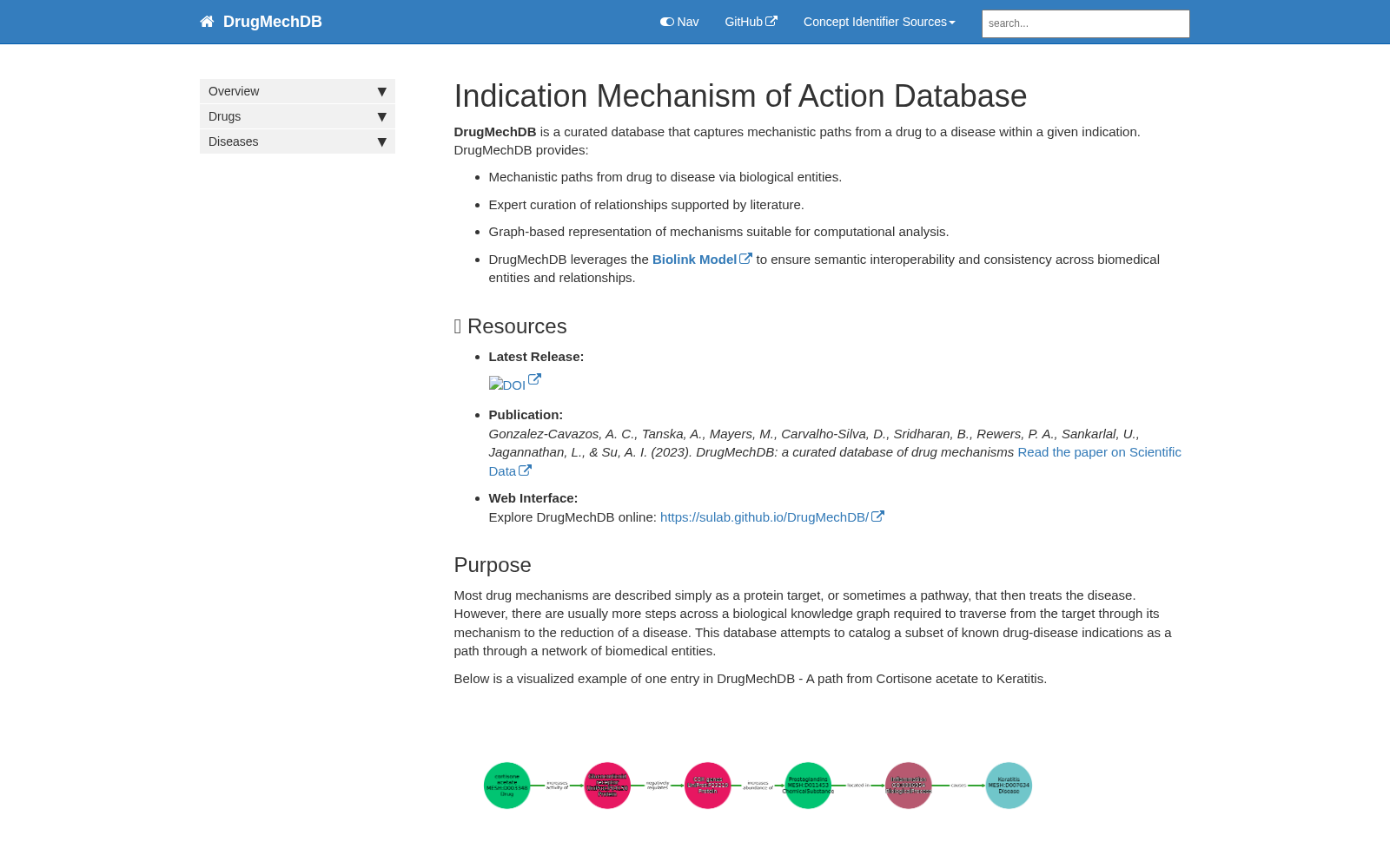 Drug Mechanism Database 数据集图片