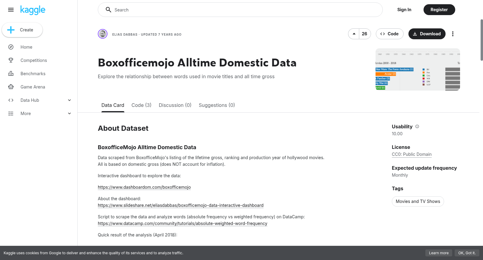 Boxofficemojo Alltime Domestic Data 数据集图片