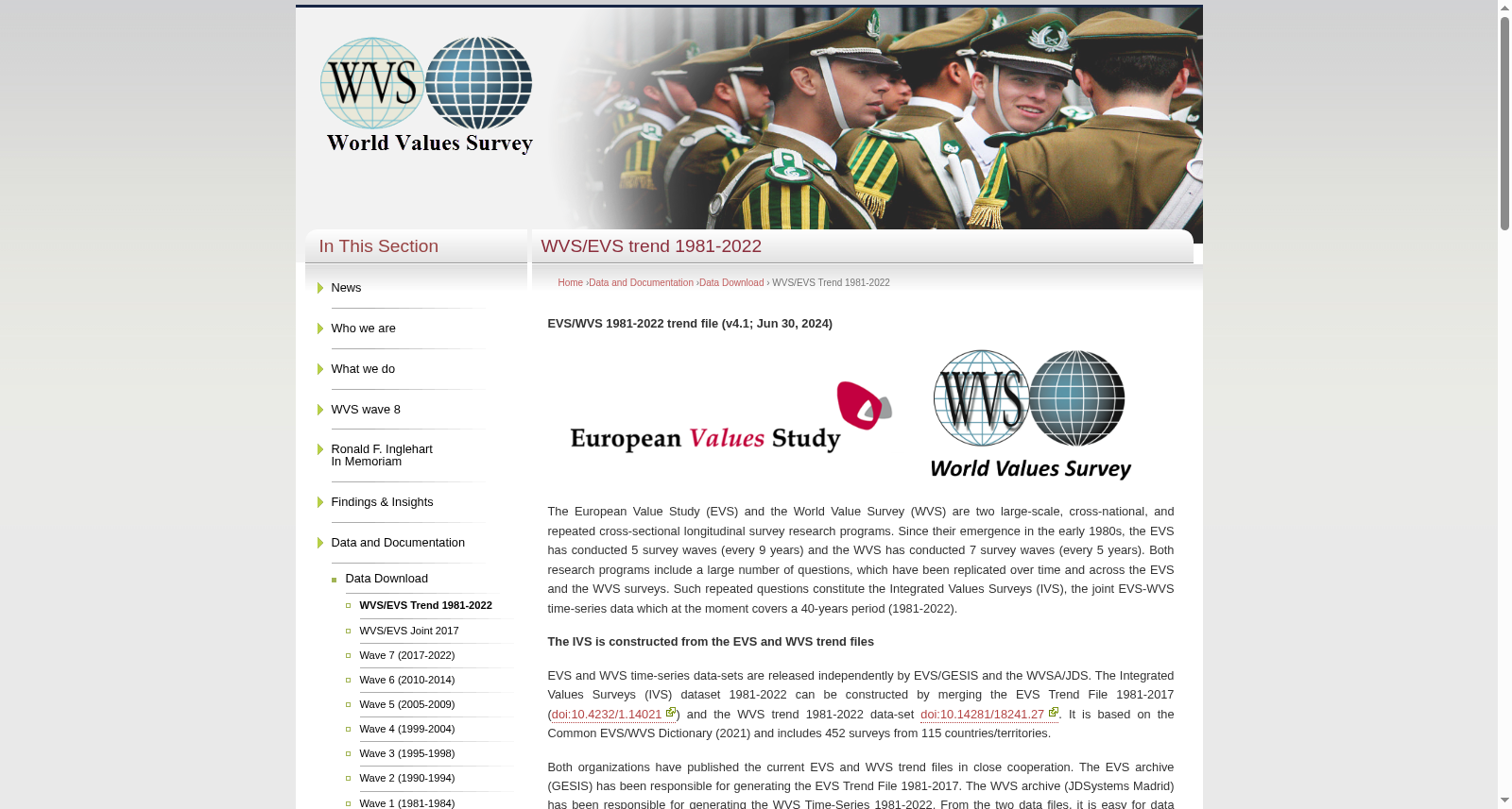 World Values Survey (1981-2022). Trend File 数据集图片