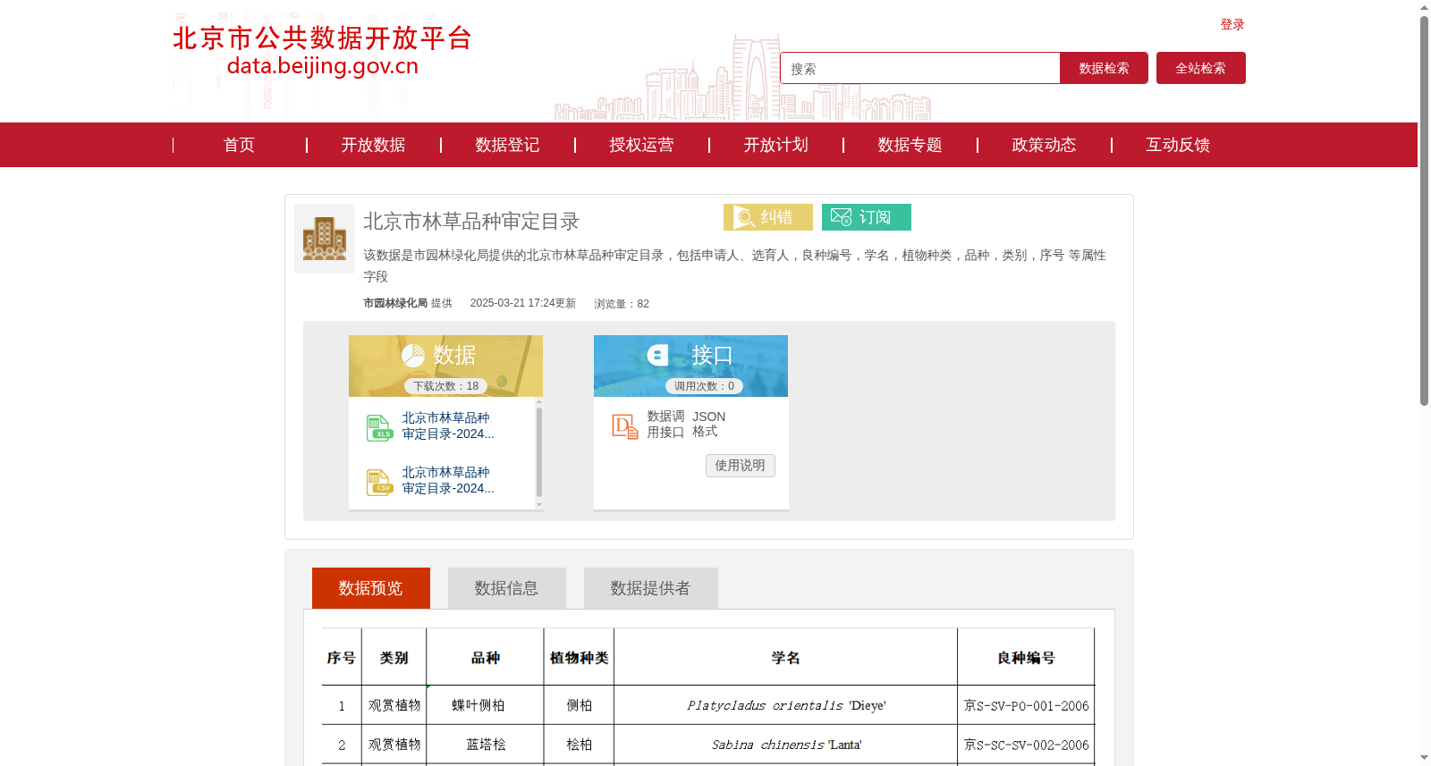 北京市林草品种审定目录 数据集图片