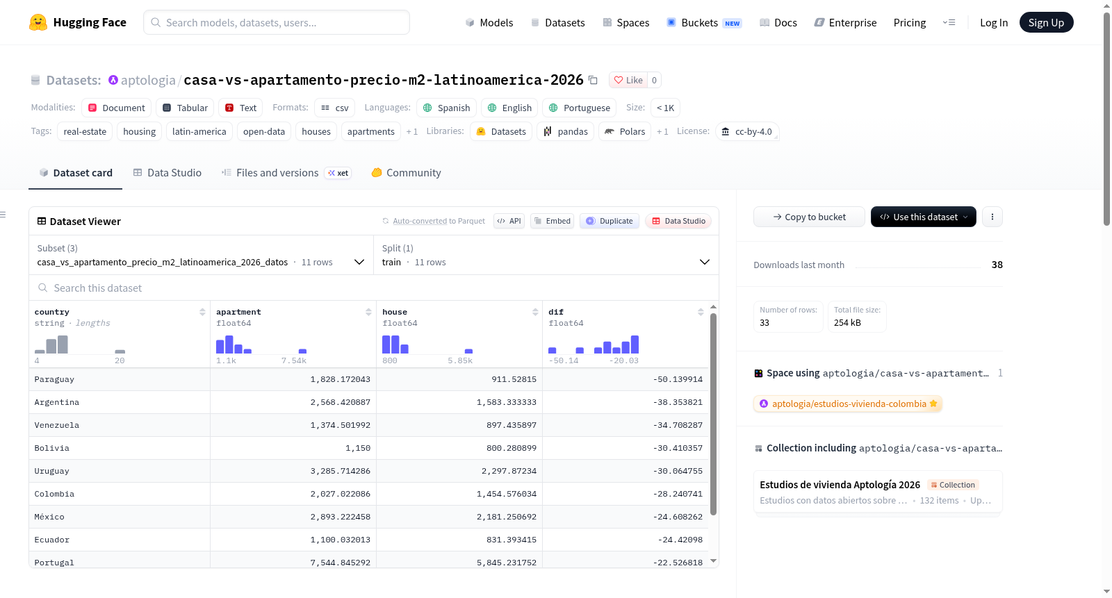 casa-vs-apartamento-precio-m2-latinoamerica-2026 数据集图片