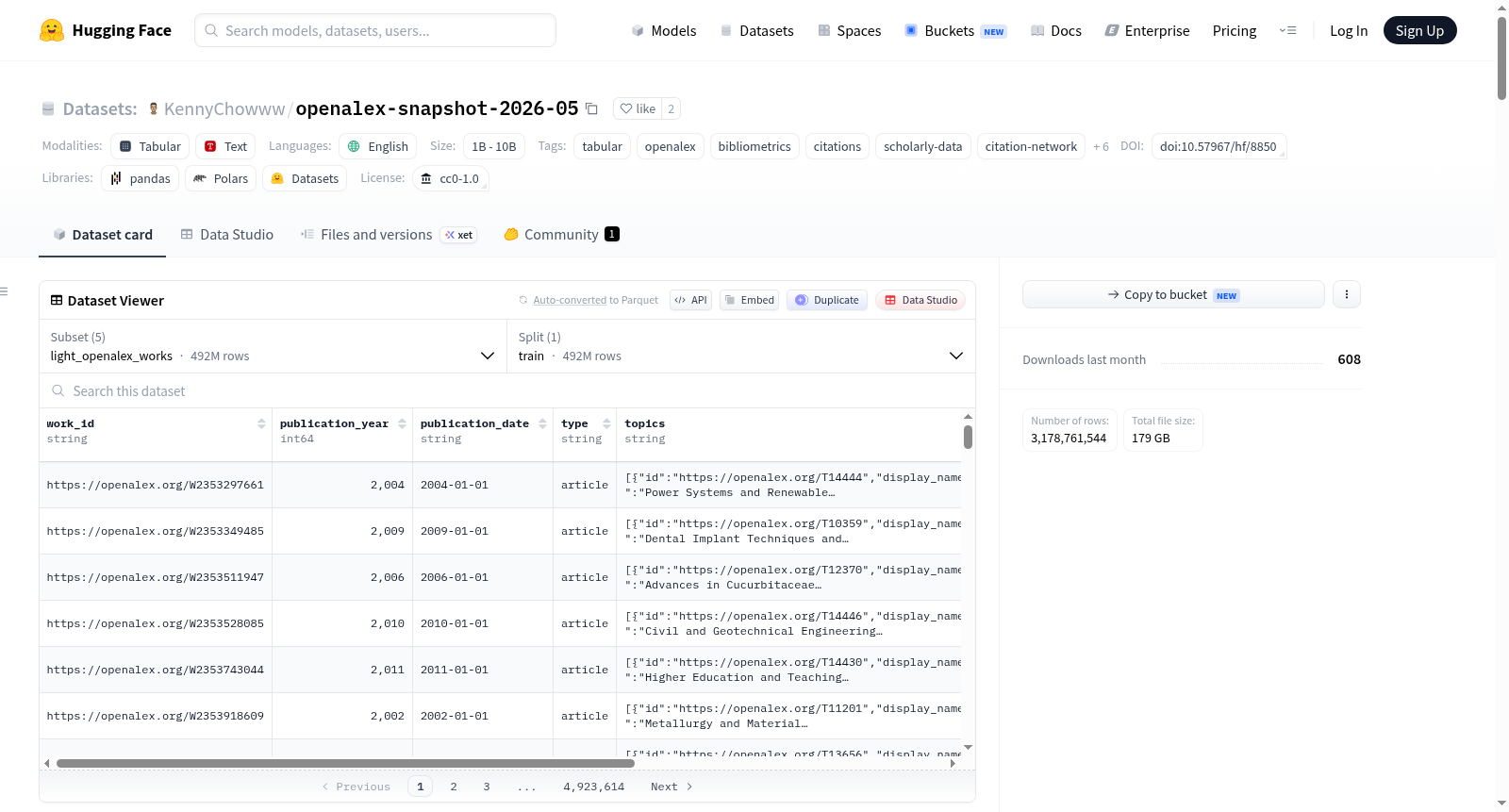 KennyChowww/openalex-snapshot-2026-05 数据集图片