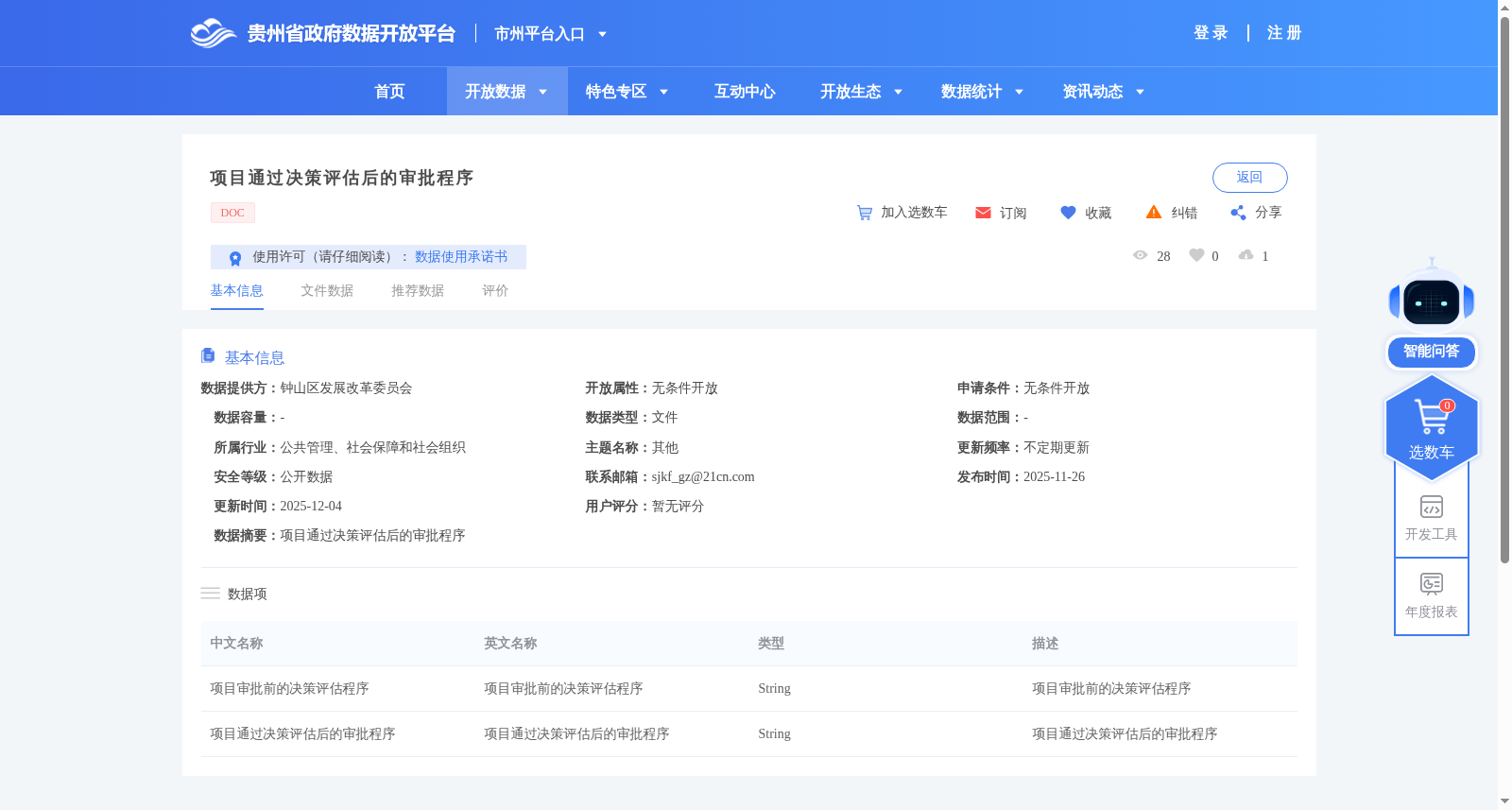 项目通过决策评估后的审批程序 数据集图片