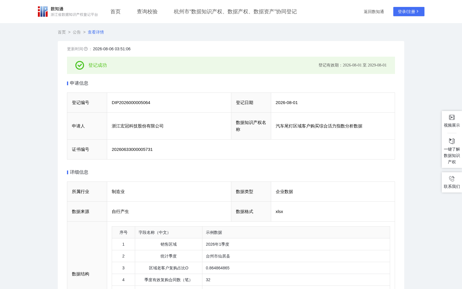 汽车尾灯区域客户购买综合活力指数分析数据 数据集图片