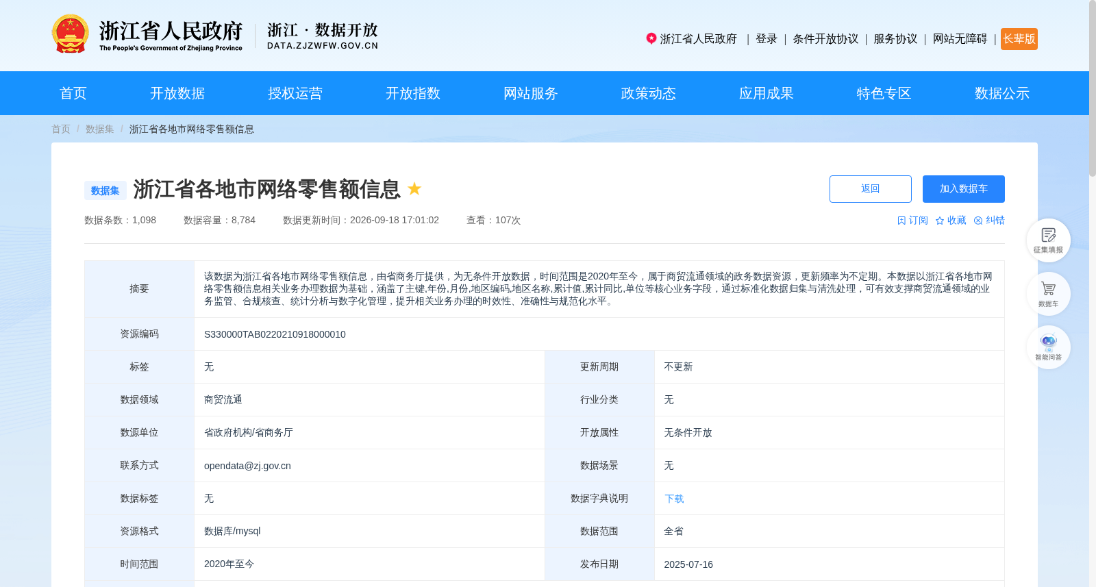 浙江省各地市网络零售额信息 数据集图片