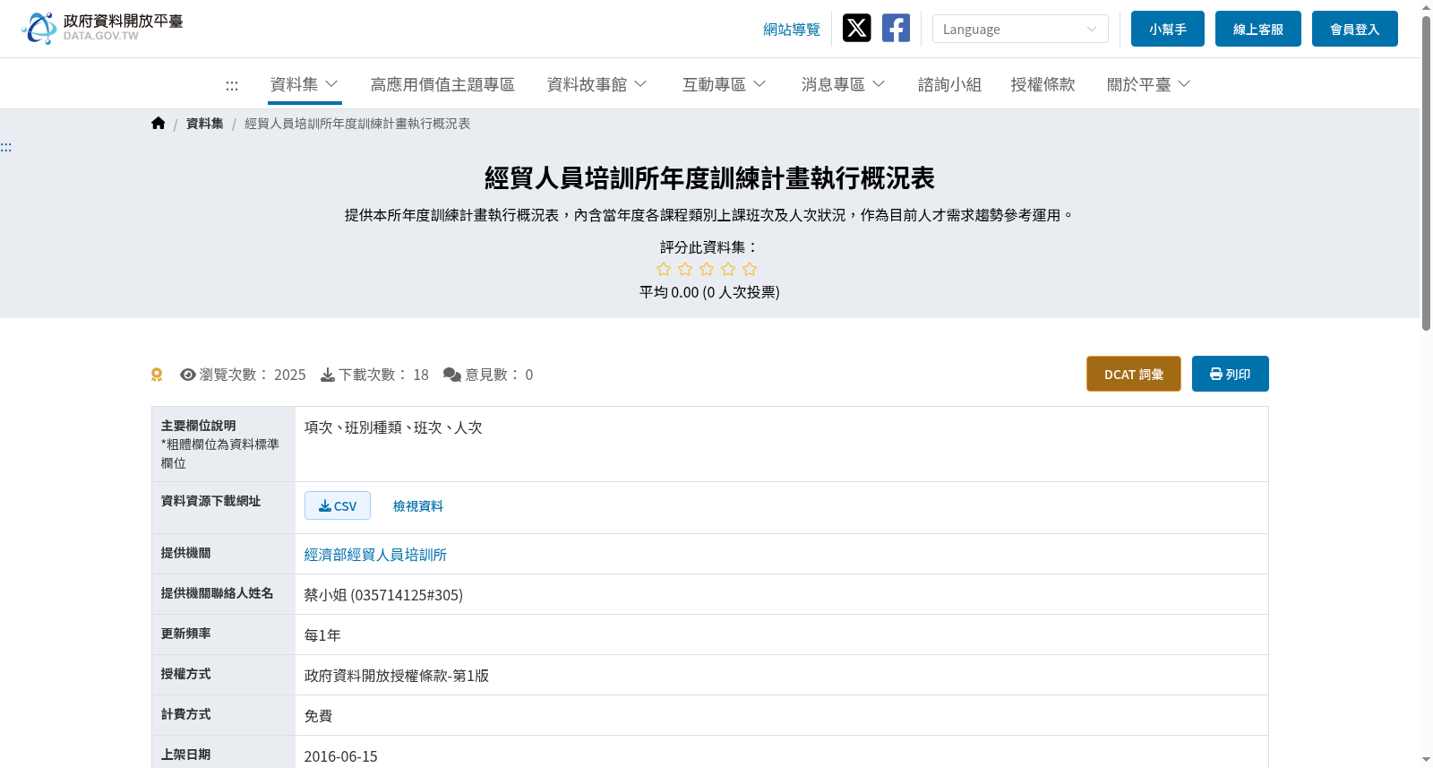 經貿人員培訓所年度訓練計畫執行概況表 数据集图片