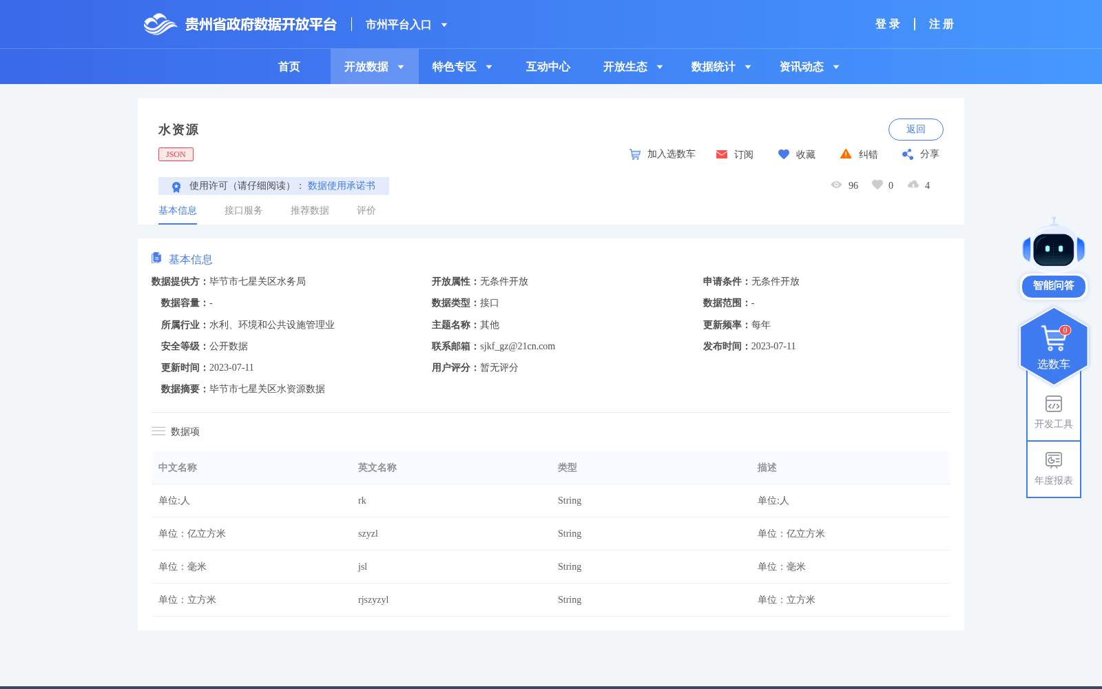 水资源 数据集图片
