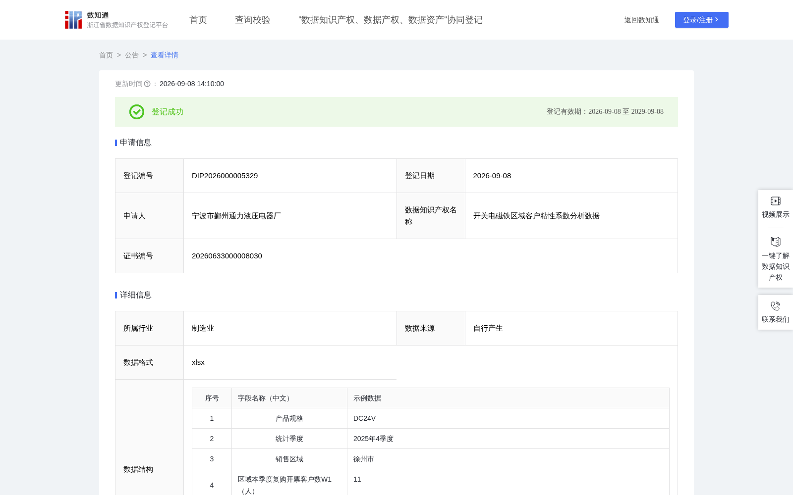开关电磁铁区域客户粘性系数分析数据 数据集图片