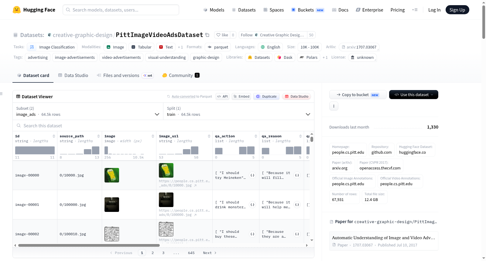 creative-graphic-design/PittImageVideoAdsDataset 数据集图片