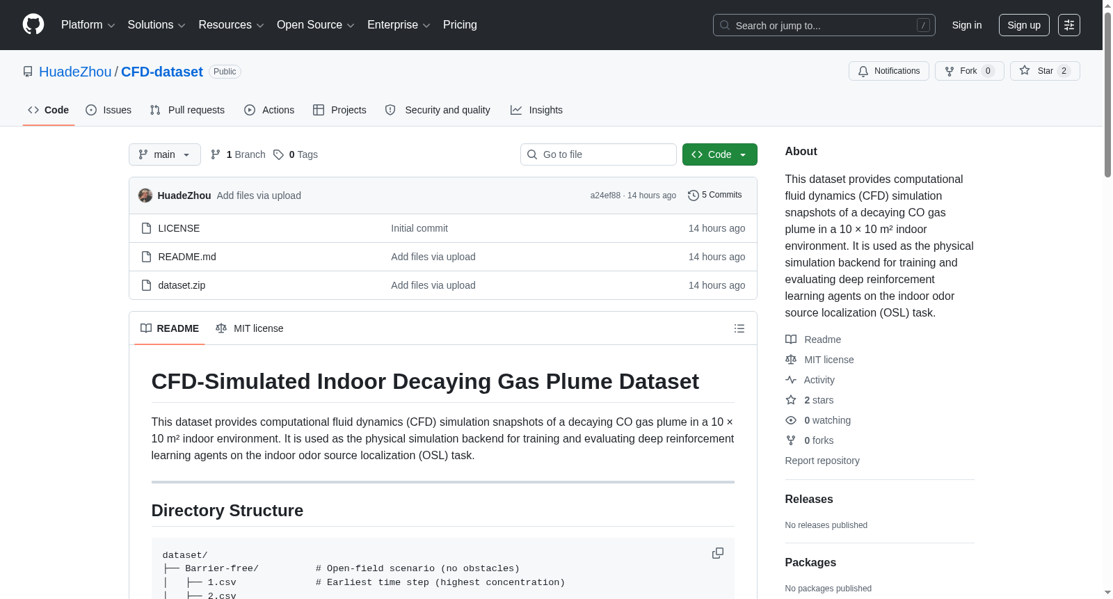 CFD-Simulated Indoor Decaying Gas Plume Dataset 数据集图片