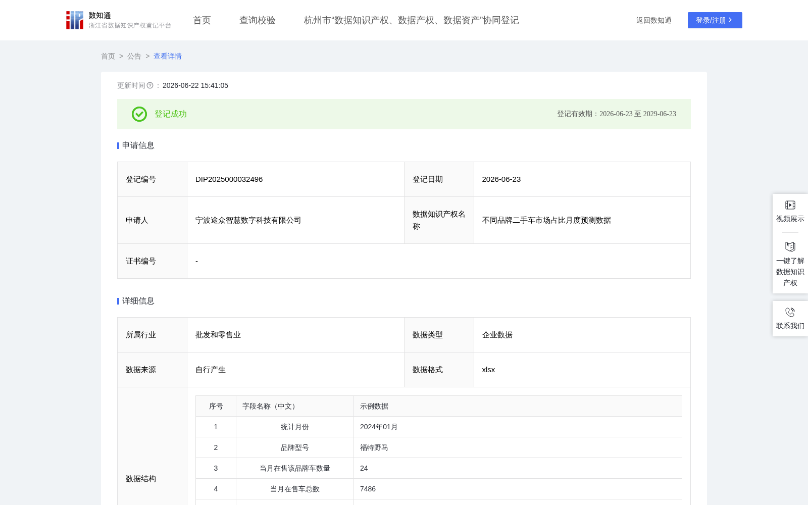不同品牌二手车市场占比月度预测数据 数据集图片