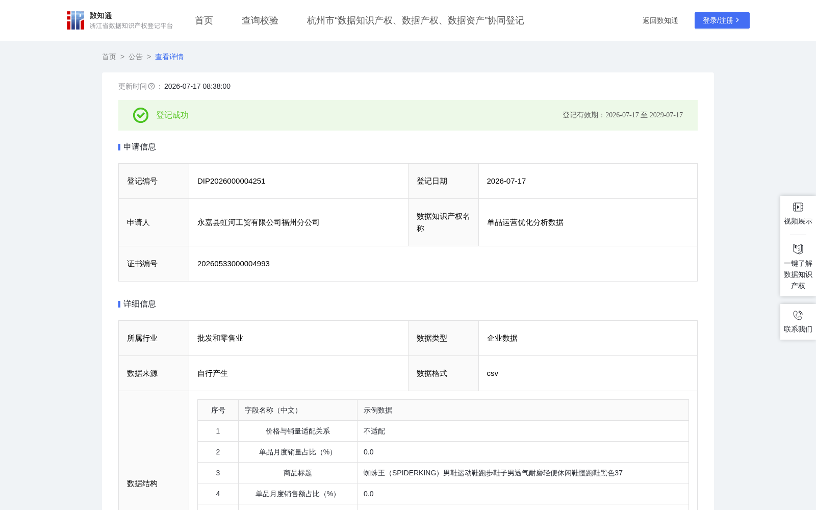 单品运营优化分析数据 数据集图片
