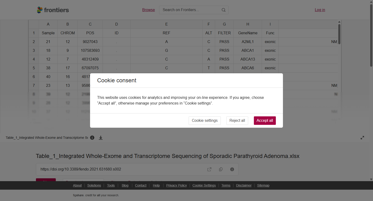 Sporadic parathyroid adenoma WES and transcriptome dataset