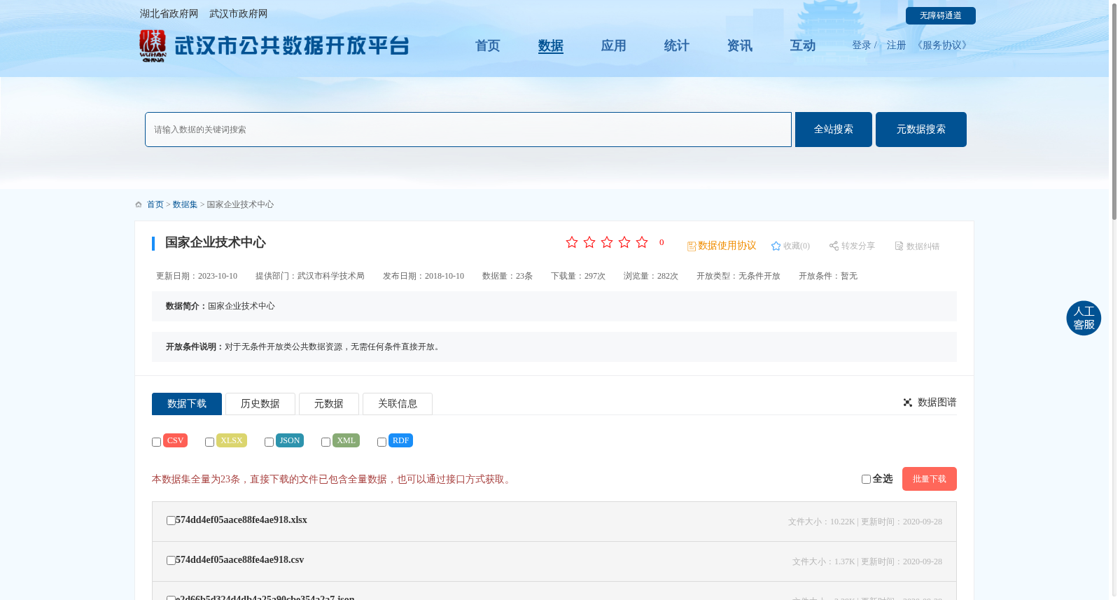 国家企业技术中心 数据集图片