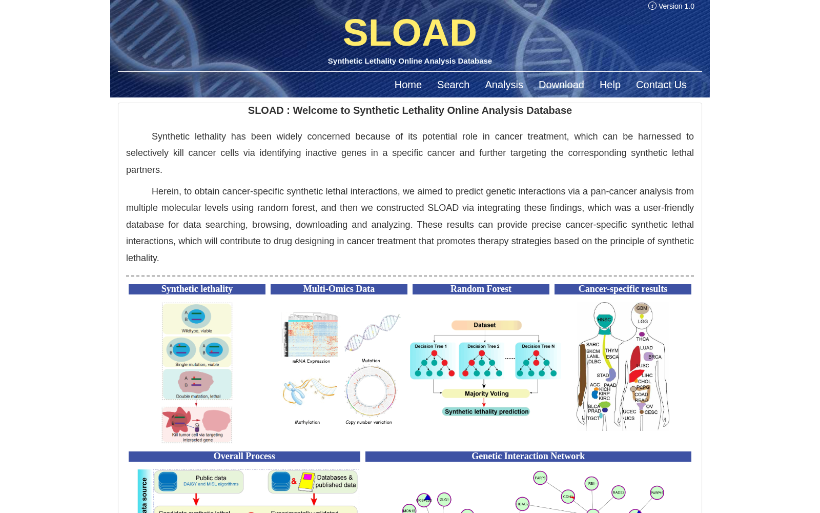 SLOAD 数据集图片