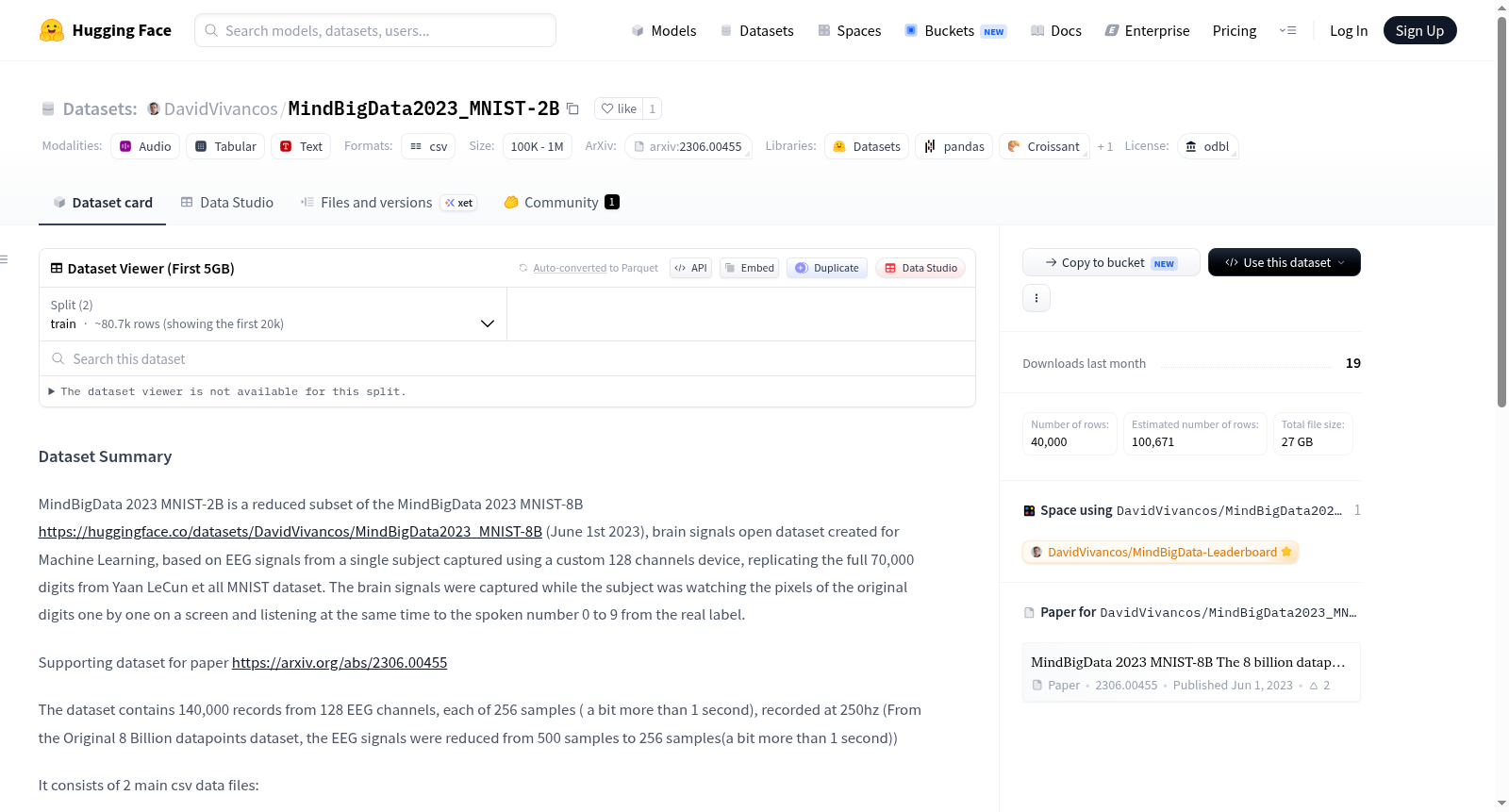DavidVivancos/MindBigData2023_MNIST-2B 数据集图片