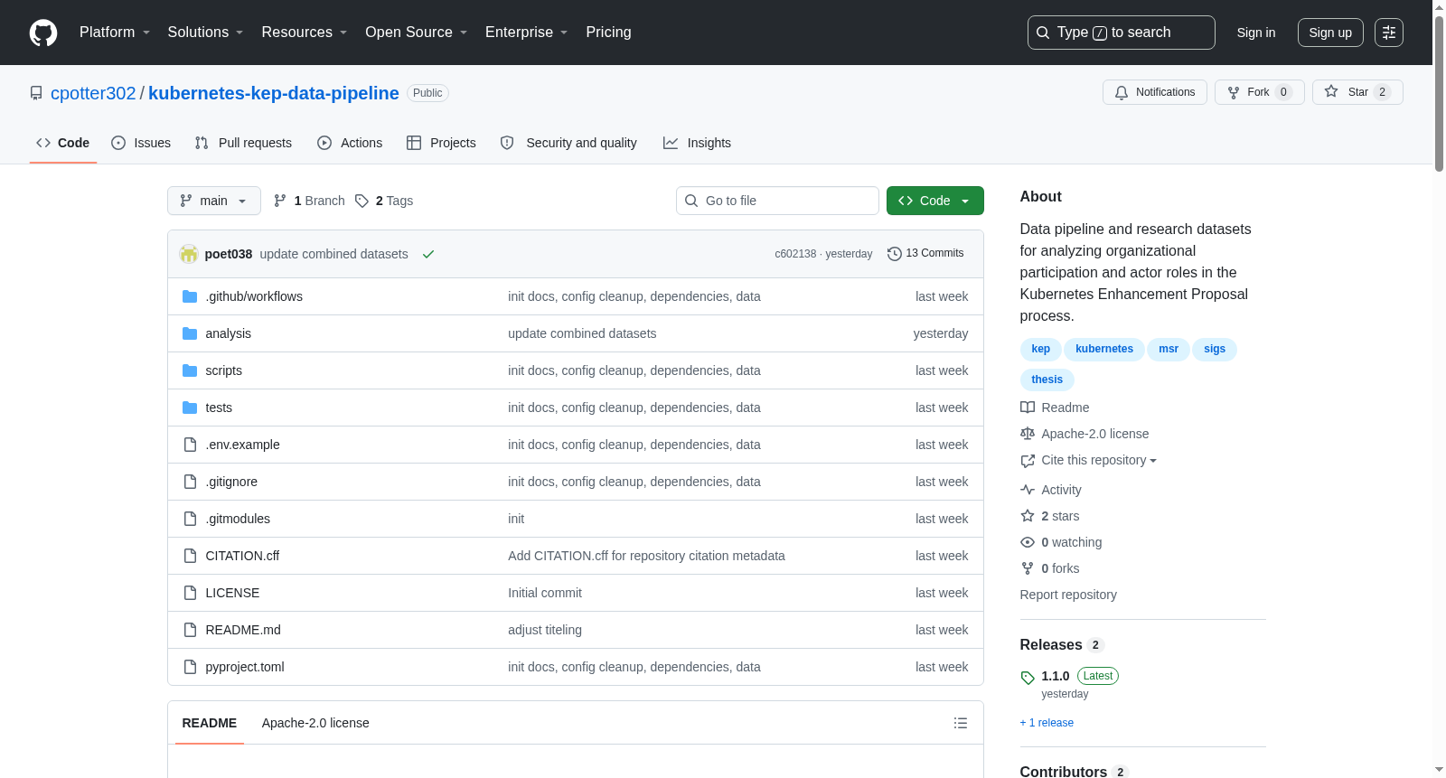 Kubernetes KEP Analysis-Ready Datasets 数据集图片