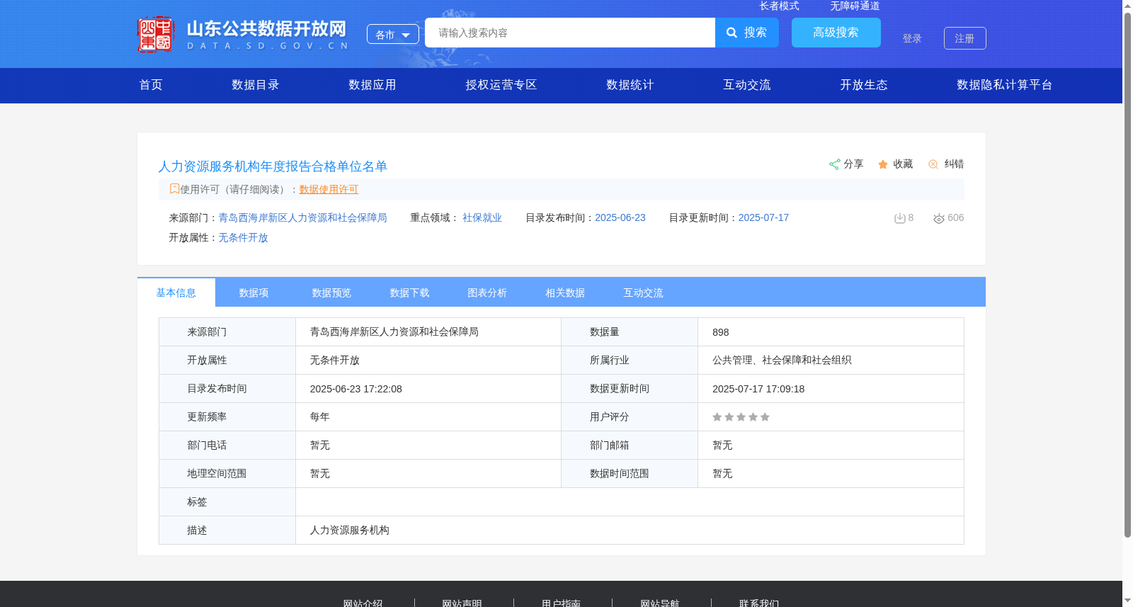人力资源服务机构年度报告合格单位名单 数据集图片