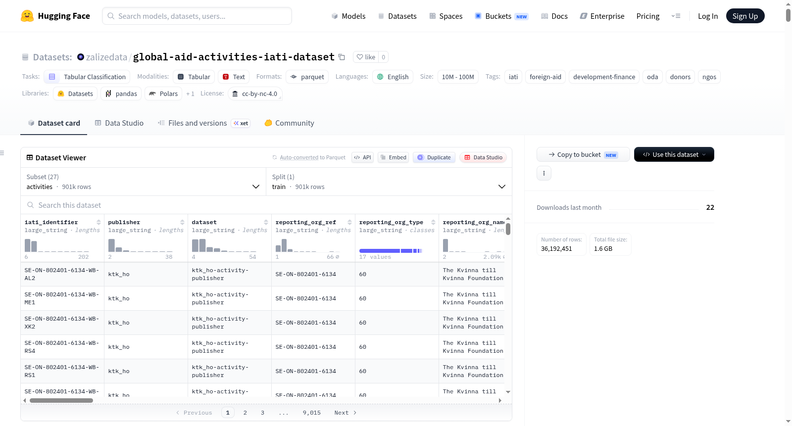 global-aid-activities-iati-dataset 数据集图片