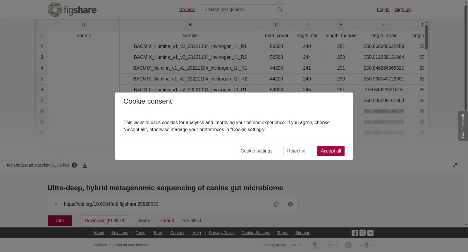 <b>Ultra-deep, hybrid metagenomic sequencing of canine gut microbiome</b> 数据集图片