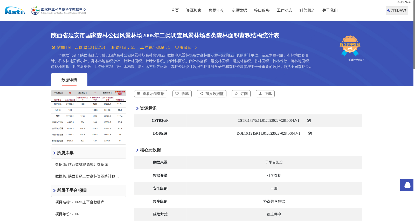 陕西省延安市国家森林公园风景林场2005年二类调查风景林场各类森林面积蓄积结构统计表 数据集图片