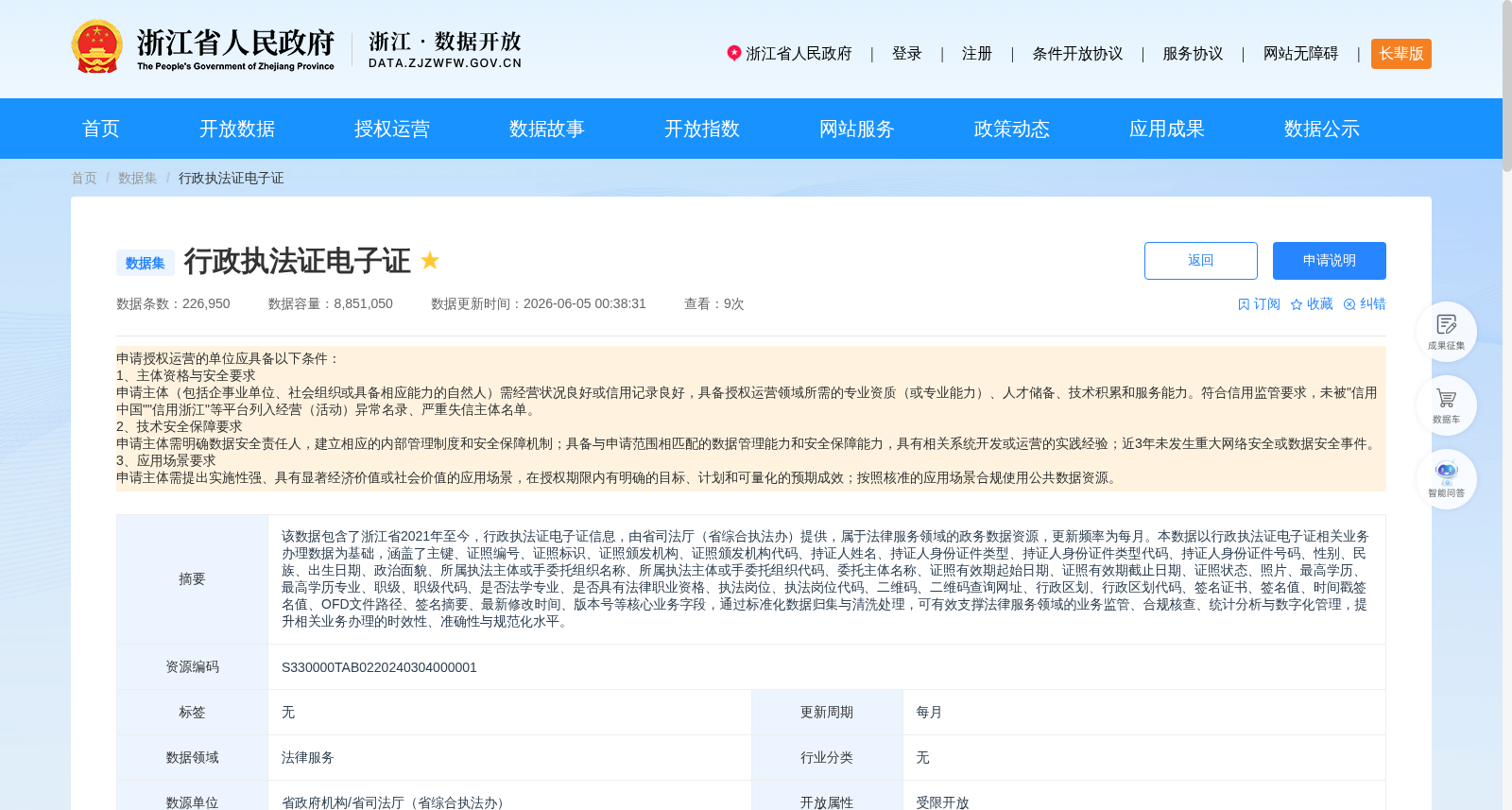 行政执法证电子证 数据集图片