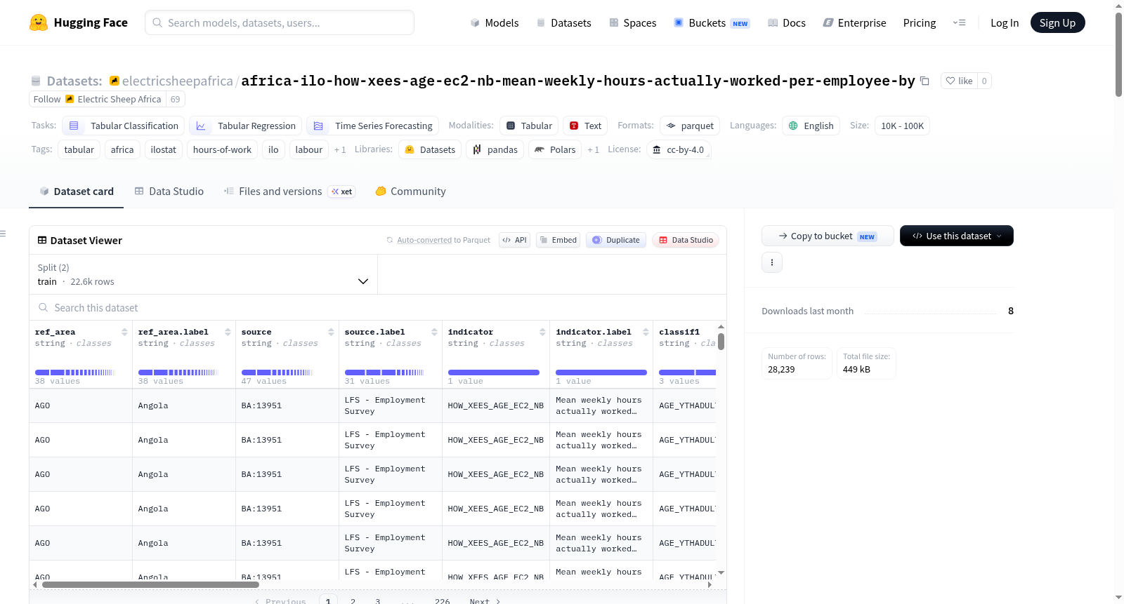 electricsheepafrica/africa-ilo-how-xees-age-ec2-nb-mean-weekly-hours-actually-worked-per-employee-by 数据集图片